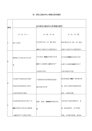 危重新生儿救治中心服务能力基本要求.docx