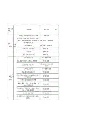 EPC项目各阶段工作及文件要求.docx