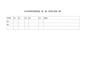 2025年本科生军训减、免、缓、申训汇总表（例）.docx
