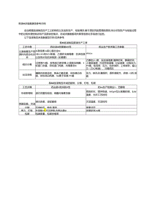 血液制品生产检验电子化记录参考数据集.docx
