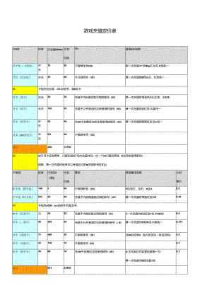 游戏充值定价表.docx