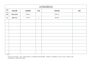 ISO13485-2016生产计划控制程序MP36A1.docx