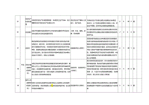 桥式起重机风险点清单、安全分析评价记录表、风险分级管控清单、隐患排查记录、治理台账.docx