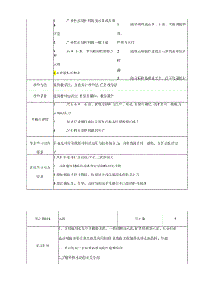 《建筑材料》课程标准.docx
