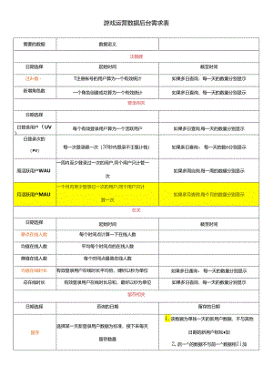 游戏运营数据后台需求表.docx