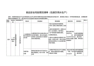 食品安全风险管控清单（包装饮用水生产）.docx