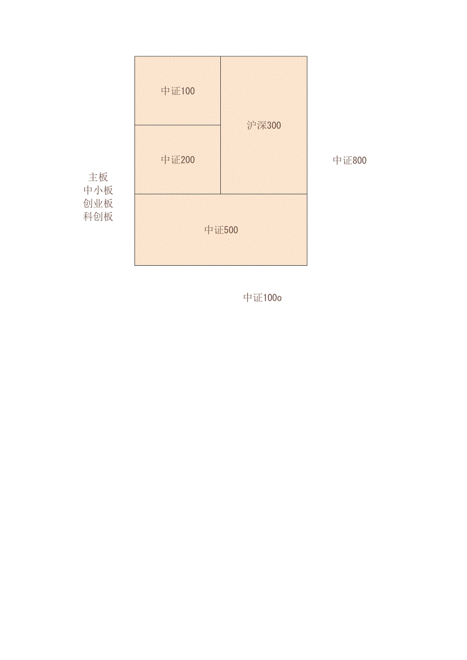 期货一天学习一个基本面——股指期货.docx_第2页