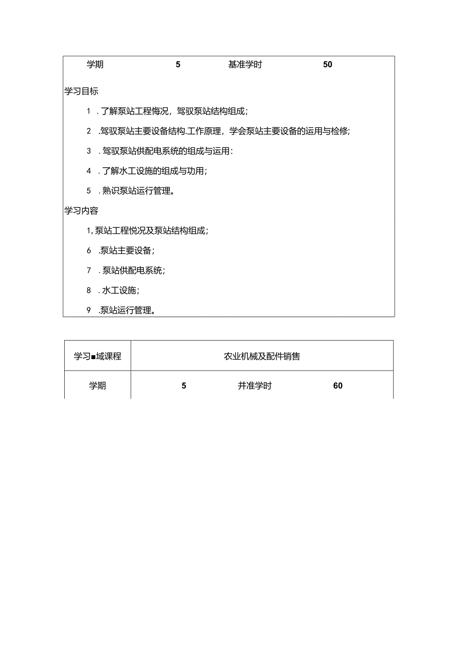 580410农业机械应用技术专业-人才培养方案.docx_第3页