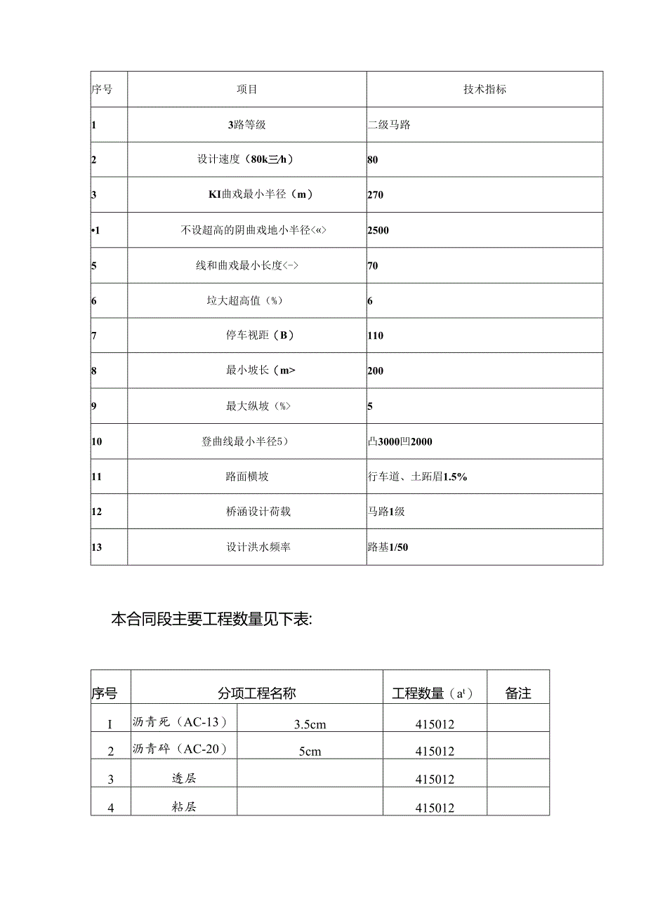 S303盐池湾至雅丹汇报.docx_第3页