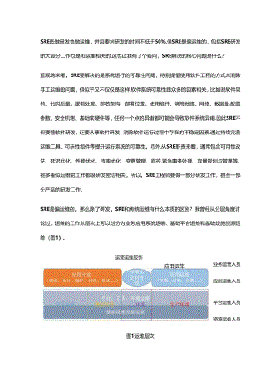 SRE究竟能解决什么核心问题.docx