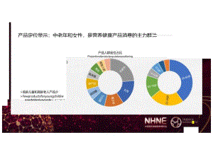2023健康营养行业品牌渠道发展趋势观察报告.docx