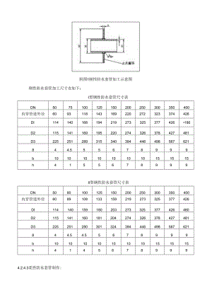 工程预留预埋方案_转自RTF.docx