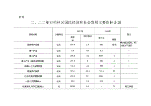 二○二二年万柏林区国民经济和社会发展主要指标计划.docx