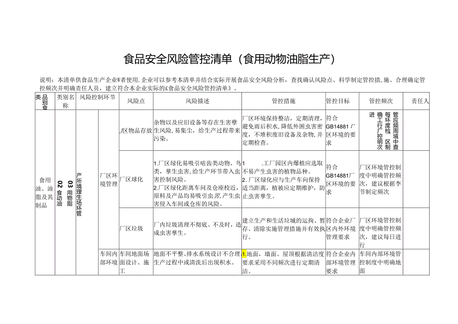 食品安全风险管控清单（食用动物油脂生产）.docx_第1页