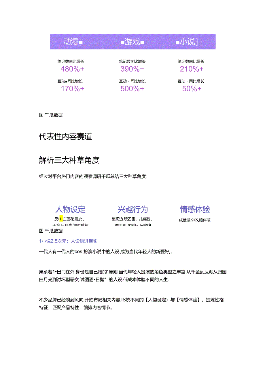 小红书新世代人群洞察丨爆款案例拆解.docx_第2页