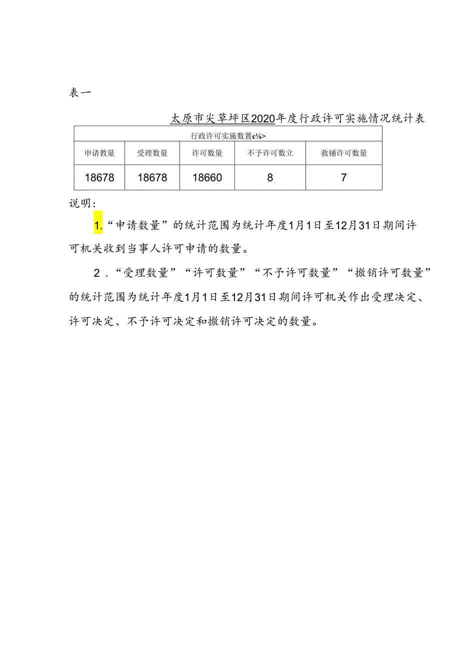 太原市尖草坪区2020年度行政执法统计年报.docx_第2页