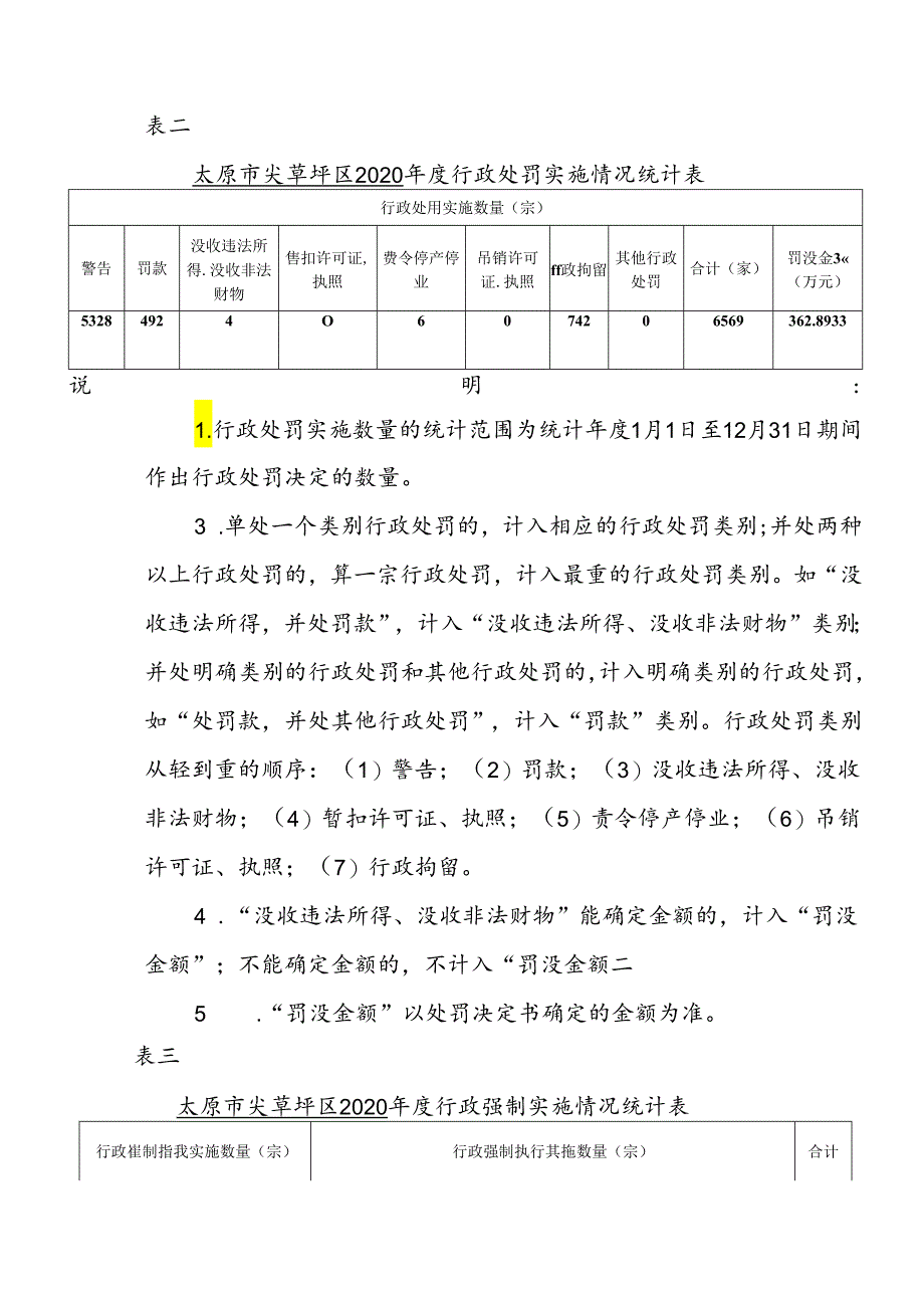 太原市尖草坪区2020年度行政执法统计年报.docx_第3页