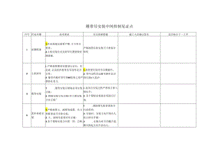 履带吊安装中间控制见证点.docx