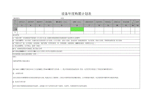 设备年度购置计划表.docx