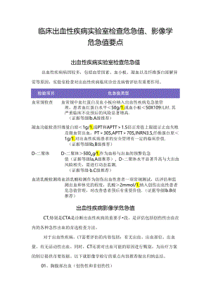 临床出血性疾病实验室检查危急值、影像学危急值要点.docx