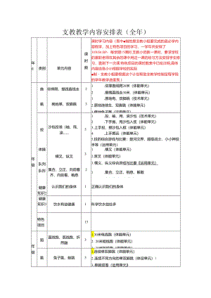 小学体育教学：支教内容安排表.docx