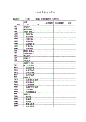 工会经费收支预算表.docx