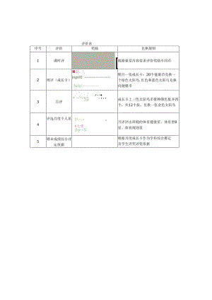 小学体育教学：评价表.docx