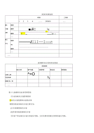 格致企业管理咨询中国公司销售市场部销售人员管理制度--alanfun.docx