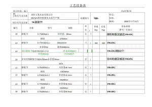 洛阳万基水泥2800td新型干法熟料生产线—膨胀节工艺设备表.docx