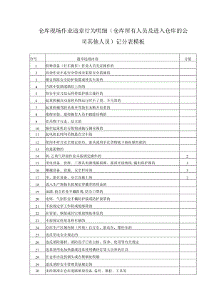 仓库现场作业违章行为明细（仓库所有人员及进入仓库的公司其他人员）记分表模板.docx