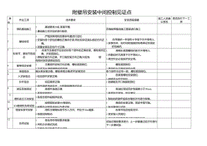 附壁吊安装中间控制见证点.docx