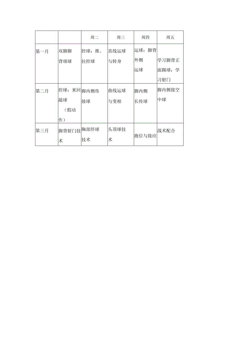 学校校园足球每周训练计划.docx_第2页