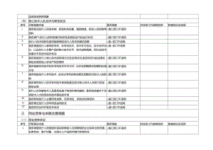 IPO尽职调查清单详尽版.docx