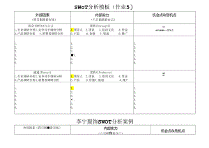 SWOT分析模板13180.docx
