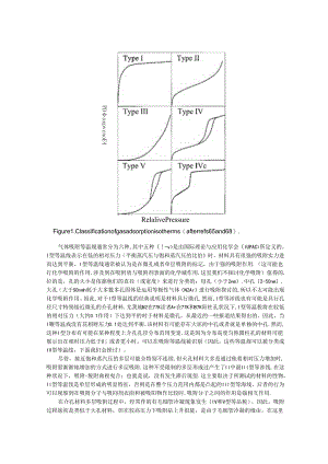 BET吸附-脱附曲线分析及含义.docx
