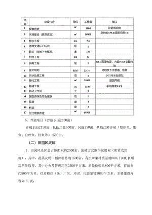 7.3田园综合体项目概况(总投3.3亿-贷2亿).docx