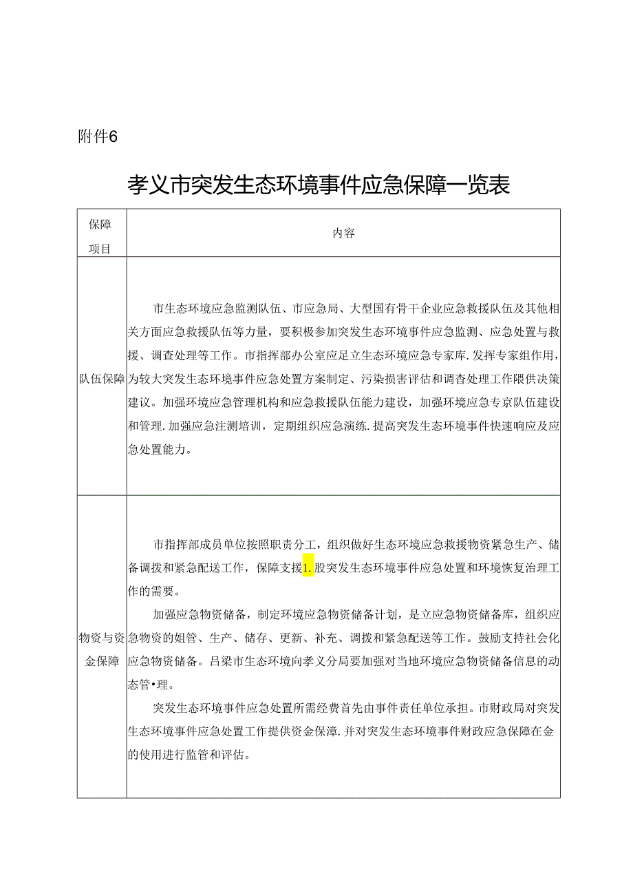 孝义市突发生态环境事件应急保障一览表.docx_第1页