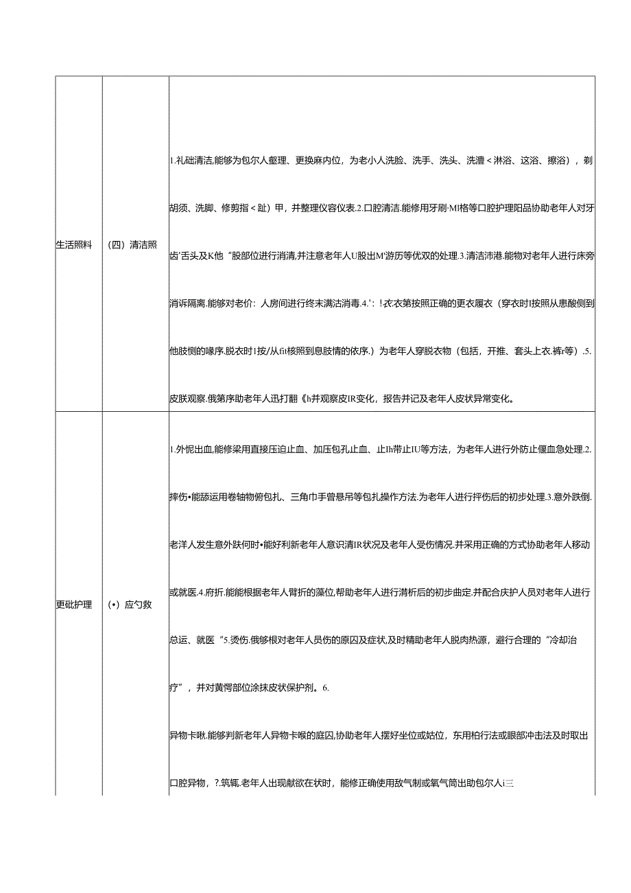 养老护理员技能要求.docx_第2页