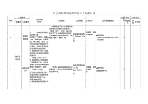 基层社会救助领域基层政务公开标准目录.docx