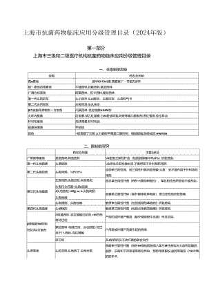 上海市抗菌药物临床应用分级管理目录2024.docx