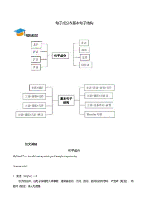 人教版（2019）必修第一册Unit 4 Natural disasters 句子成分基本句子结构 讲义学案（含答案）.docx