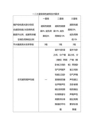 一二三星级绿色建筑技术要求.docx