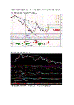 macd之加速下跌形态之研究.docx