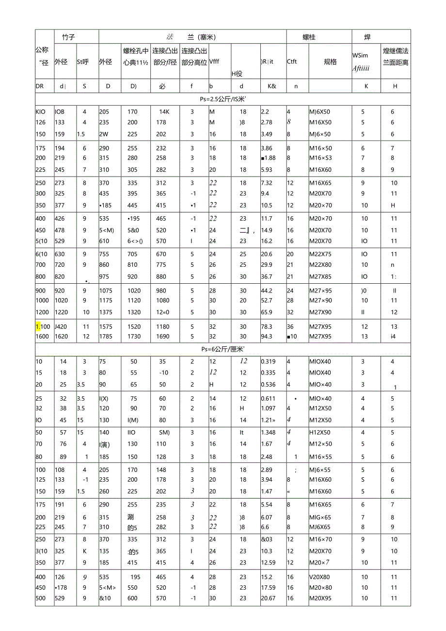 HG5010-58常用平焊法兰及螺栓规格尺寸.docx_第2页