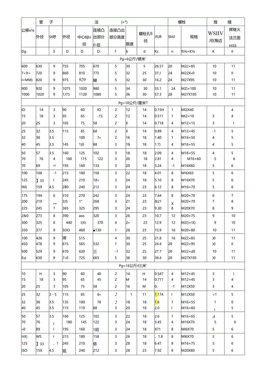 HG5010-58常用平焊法兰及螺栓规格尺寸.docx_第3页