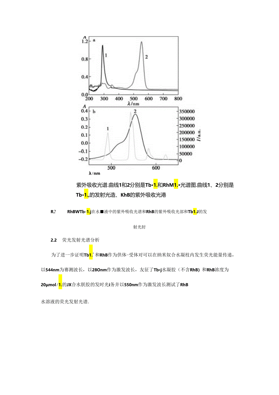 高强度稀土纳米复合发光水凝胶中的级联能量传递.docx_第3页