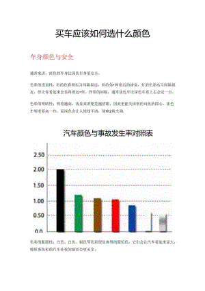 买车应该如何选什么颜色.docx