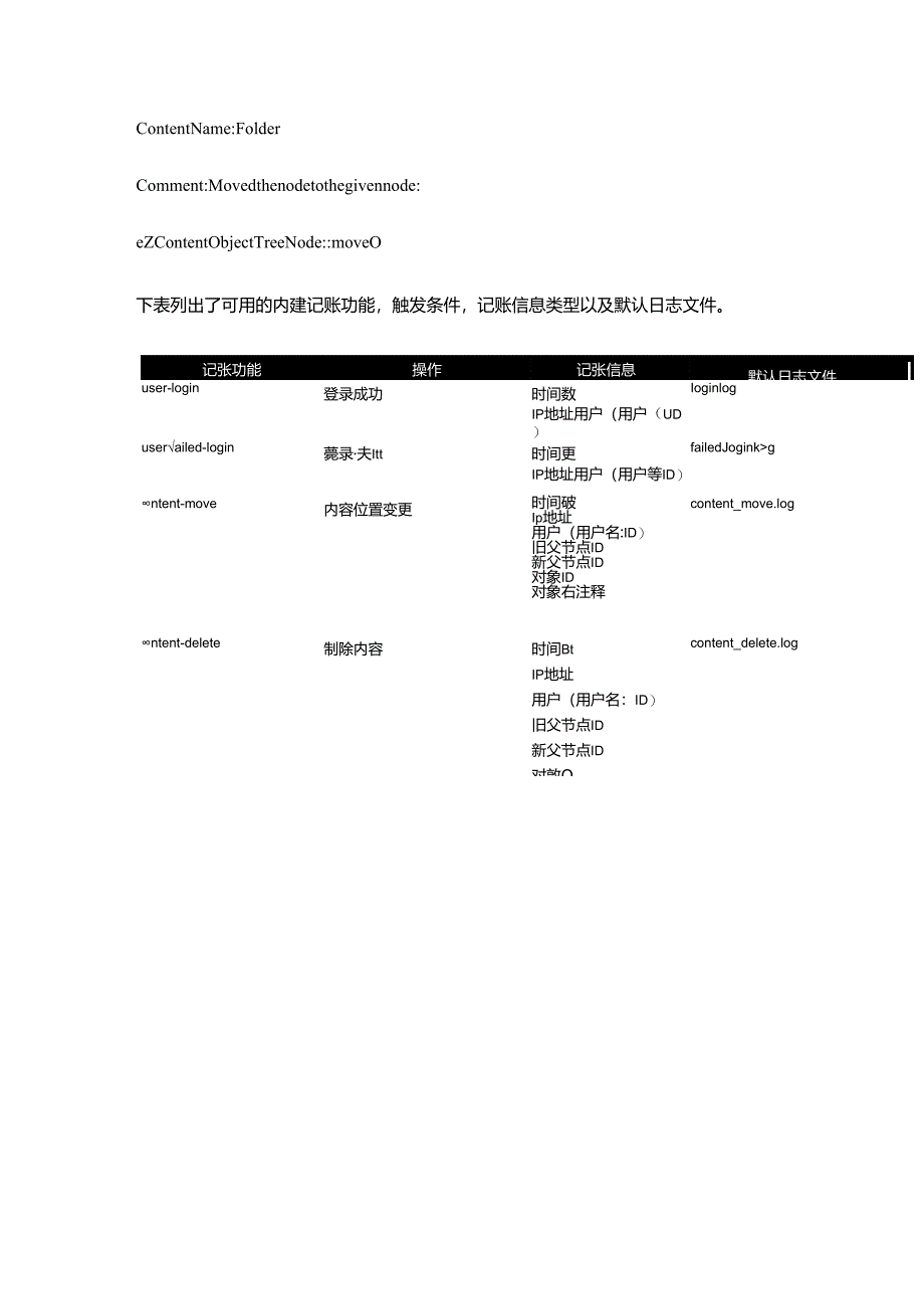 EZ Publish系统记帐详解.docx_第2页