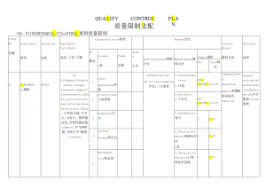 QUALITY CONTROL PLAN 质量控制计划.docx