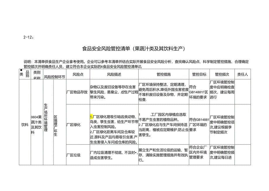 食品安全风险管控清单（果蔬汁类及其饮料生产）.docx_第1页